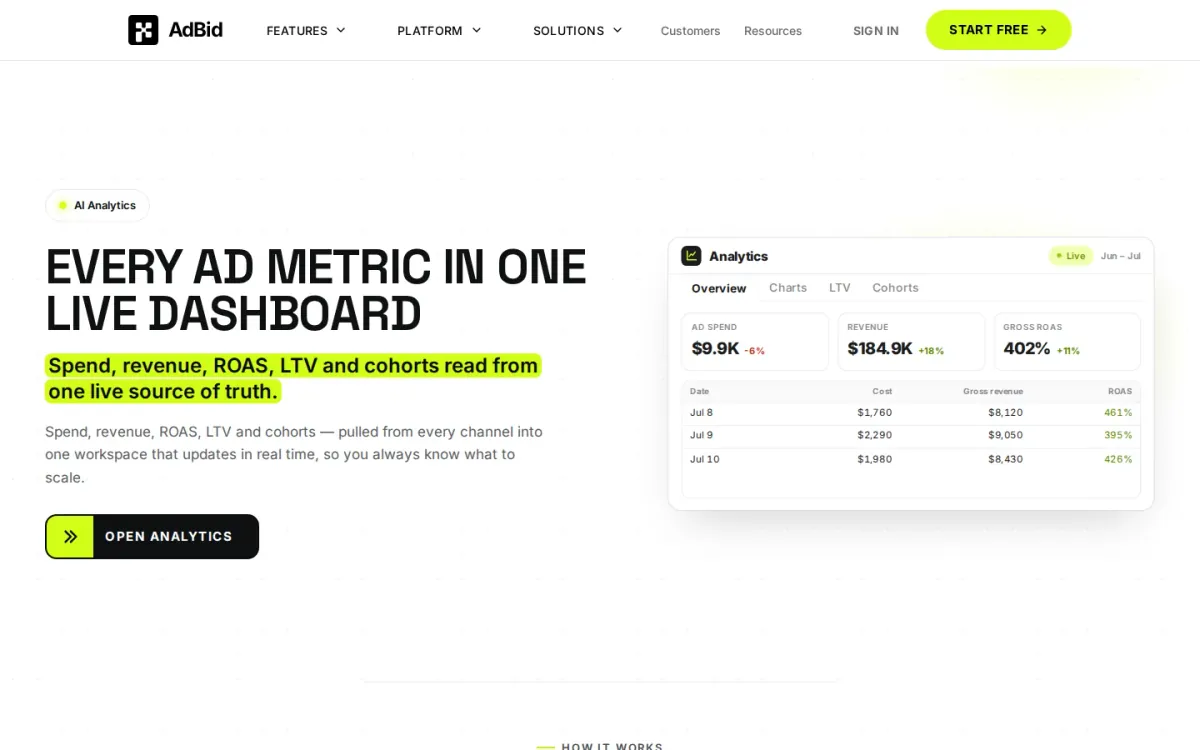 AdBid review: usage-based analytics for growing ad teams