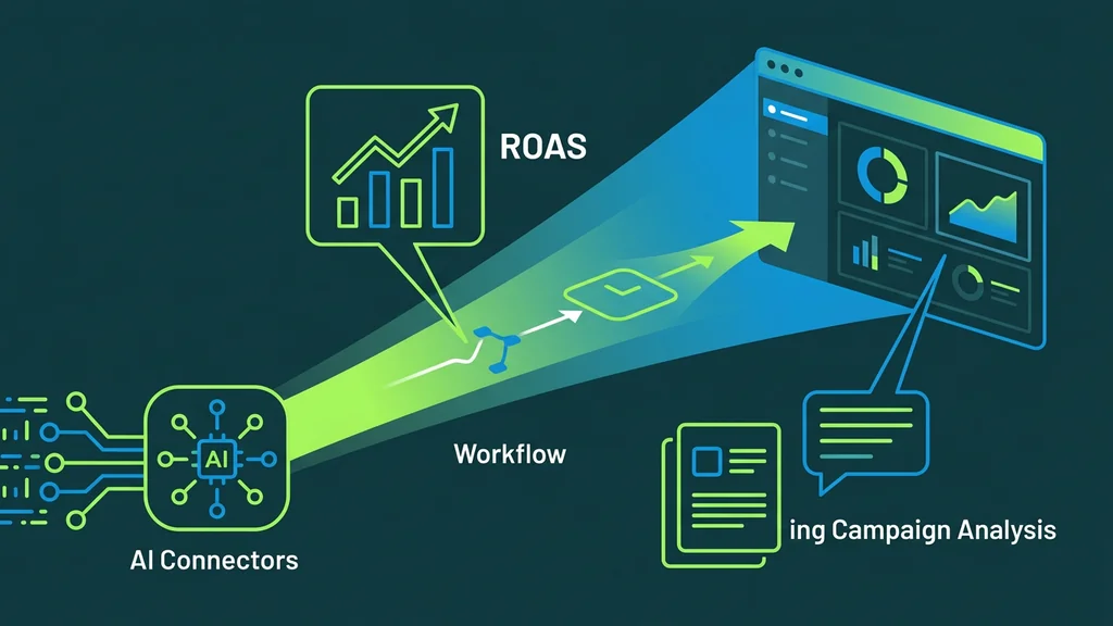 Infographic summarizing the key points of Automating Campaign Analysis and Reporting