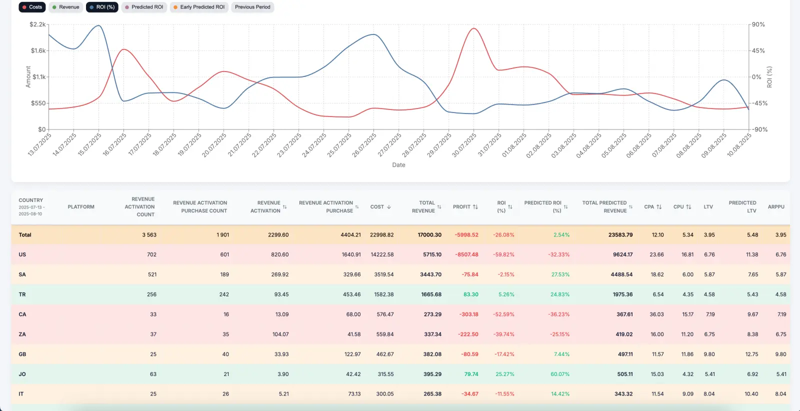Revenue Intelligence